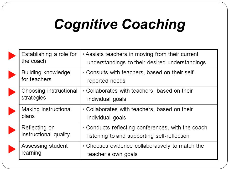 Reflections on Cognitive Coaching